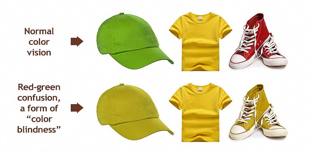 An example of how a green cap, yellow t-shirt and red trainers can appear all yellow to a colour blindness sufferer with red-green confusion